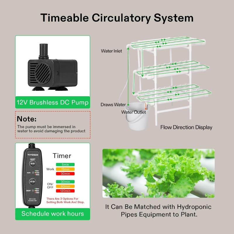 Vertical Hydroponic Growing Sy - đánh giá và giá Hydroponic Kit